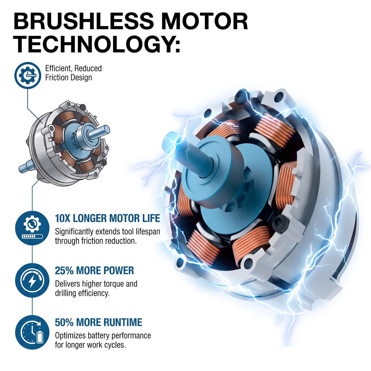 Perceuse visseuse sans fil Hyundai 20V 40Nm, batterie 2Ah et chargeur, 2 vitesses, lumière LED, mandrin 13 mm | DD20S-40TT